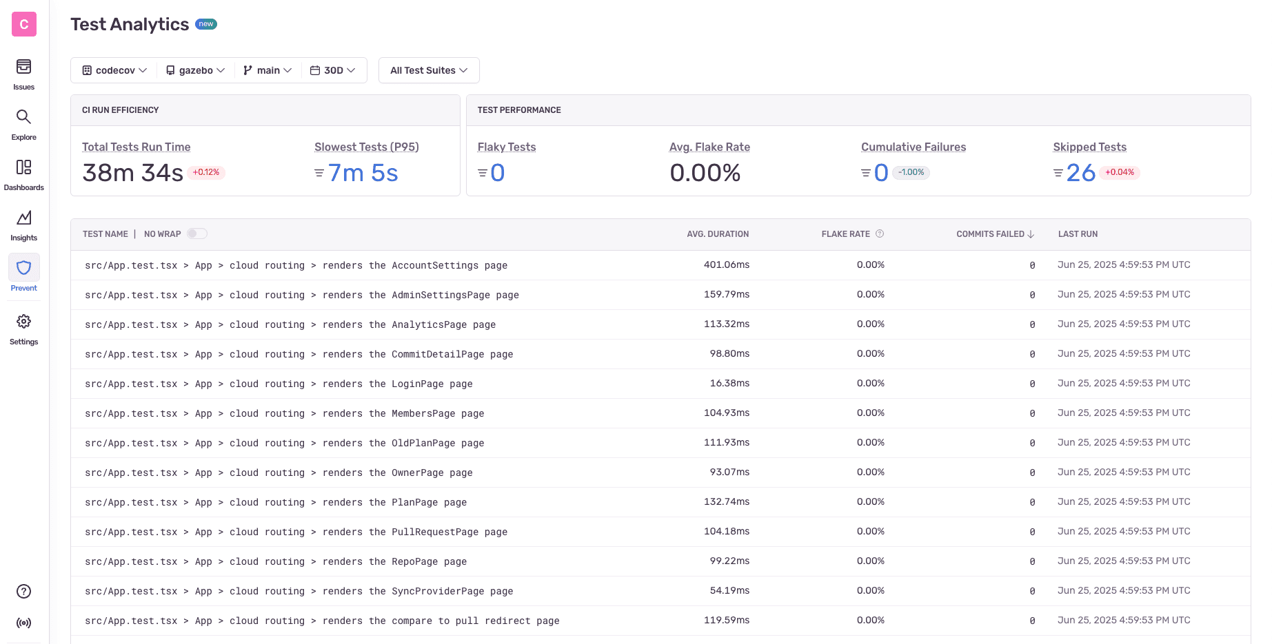 Test Analytics Dashboard