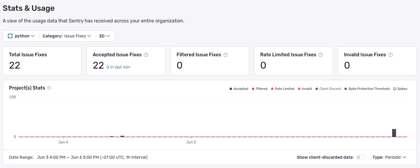 Stats and Usage page example